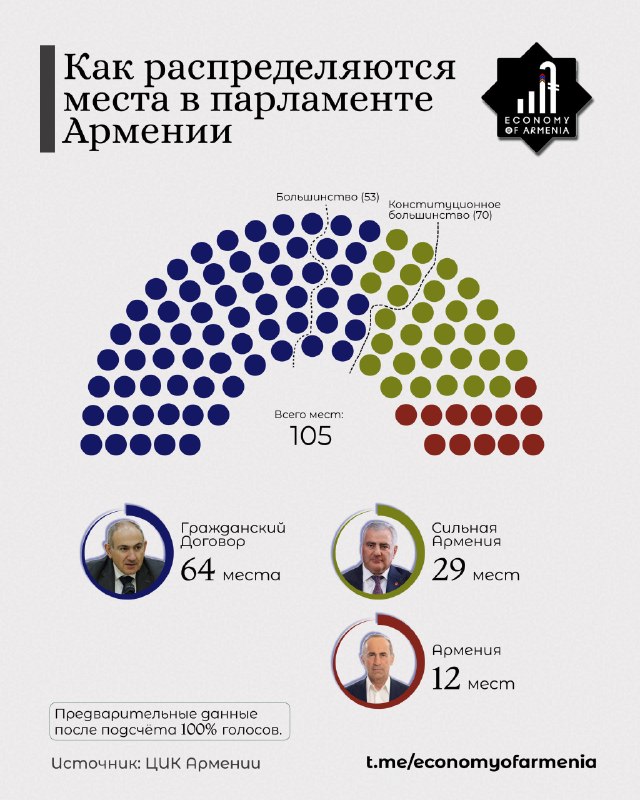 Избирательный участок в Севане, наблюдатели следят за ходом голосования