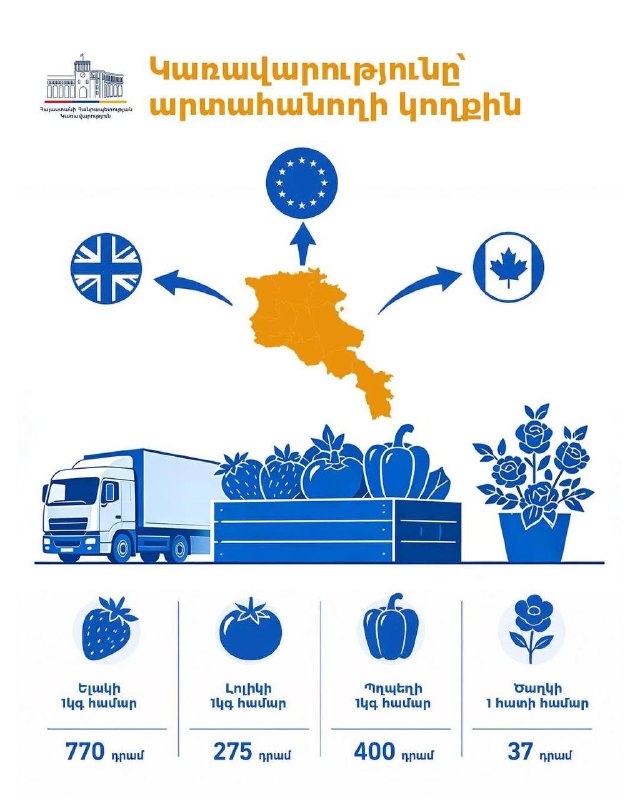 Урожай свежих овощей и фруктов, готовых к экспорту, в Армении