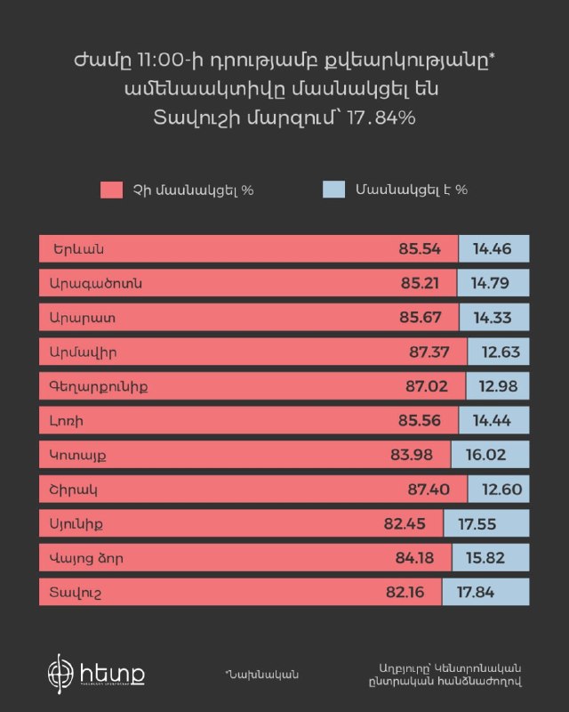 Избирательный участок в Армении с людьми, голосующими на выборах