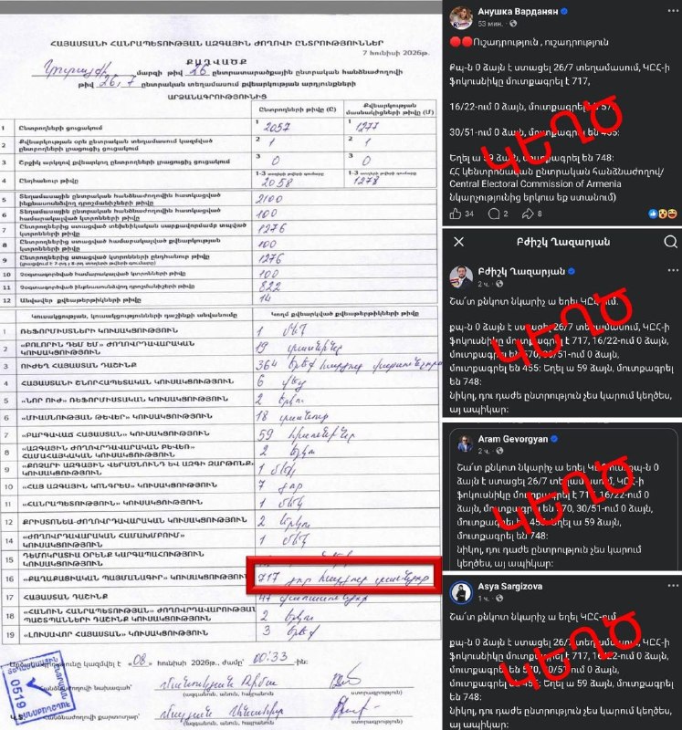 Избирательный участок в Севане, наблюдатели и члены комиссии, протокол голосования