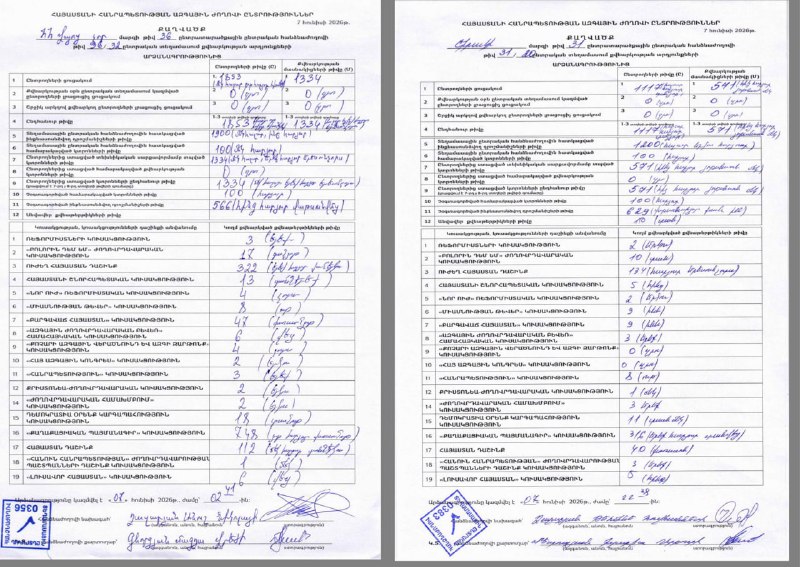 Протокол с избирательного участка 26/7 в Севане, где «ГД» набрал 717 голосов